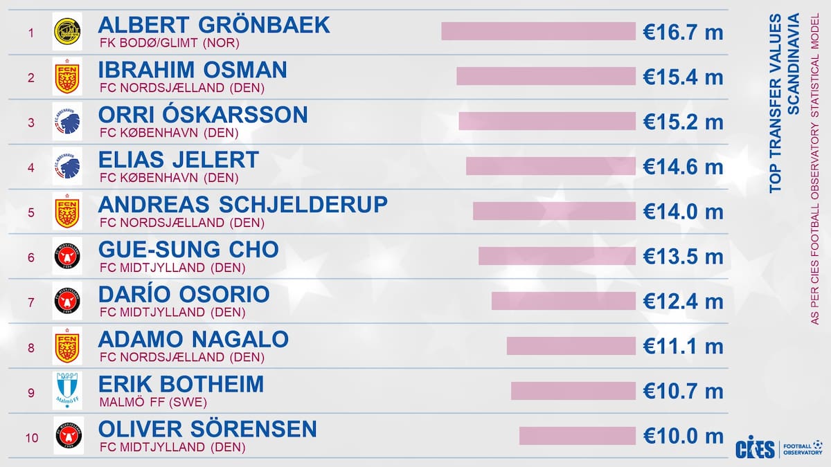 El ranking que incluye al formado en la U.