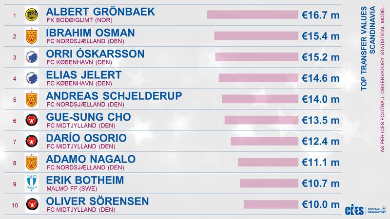 El ranking que incluye al formado en la U.