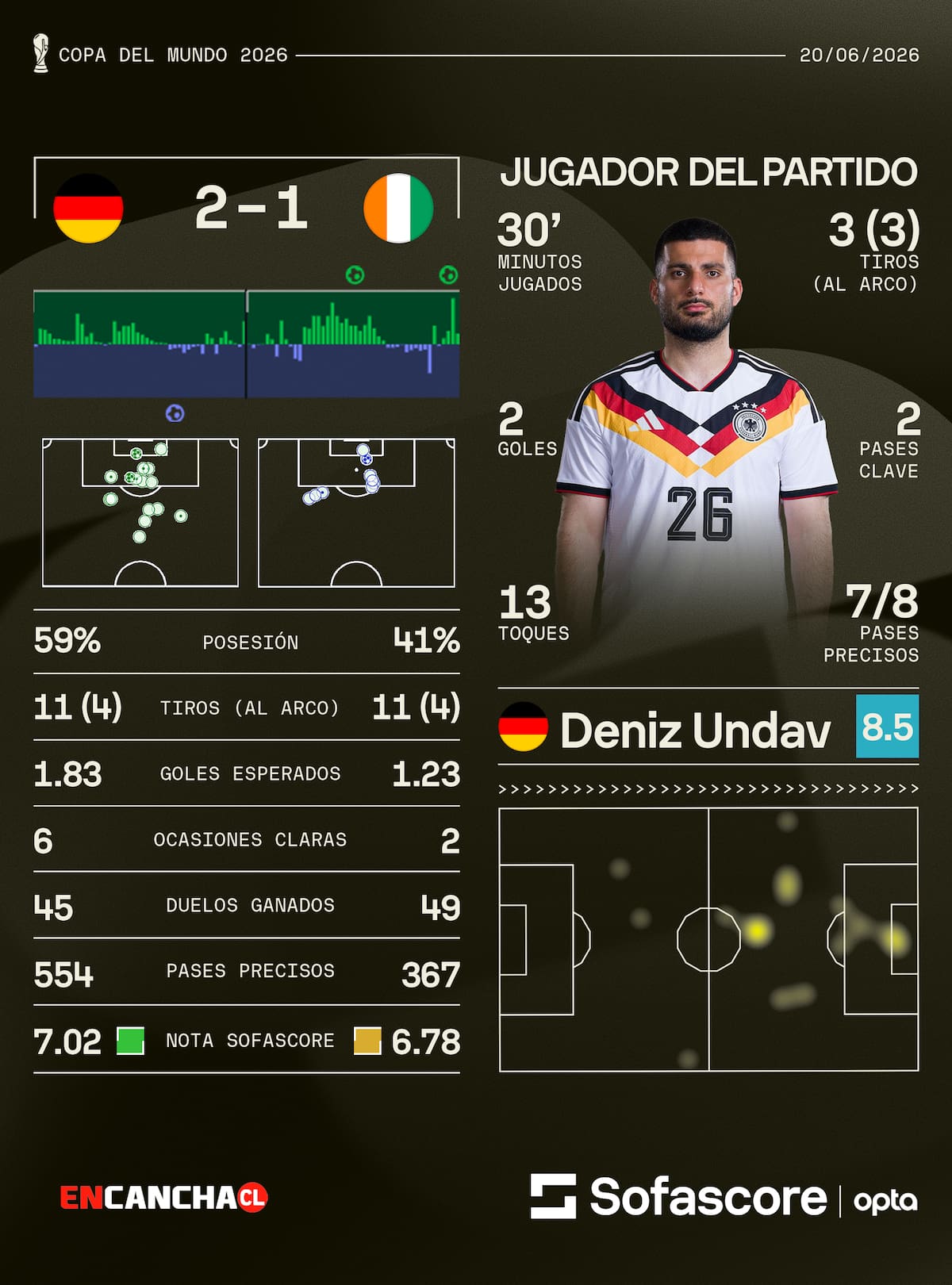 Foto: Sofascore.