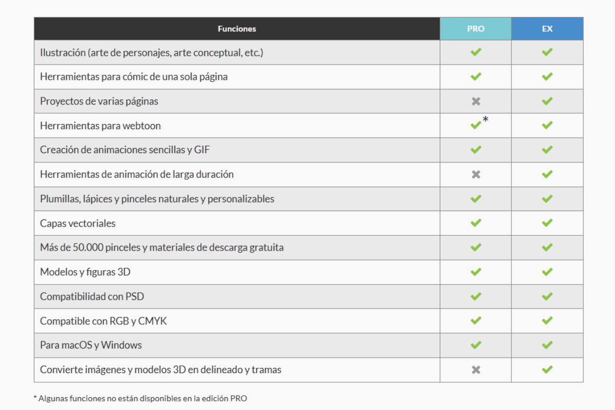 Estas son las diferencias entre las versiones PRO y EX.