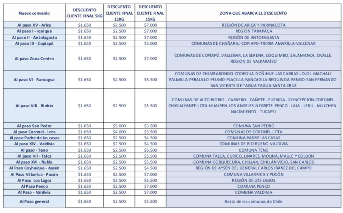 Variarán según zona geográfica.
