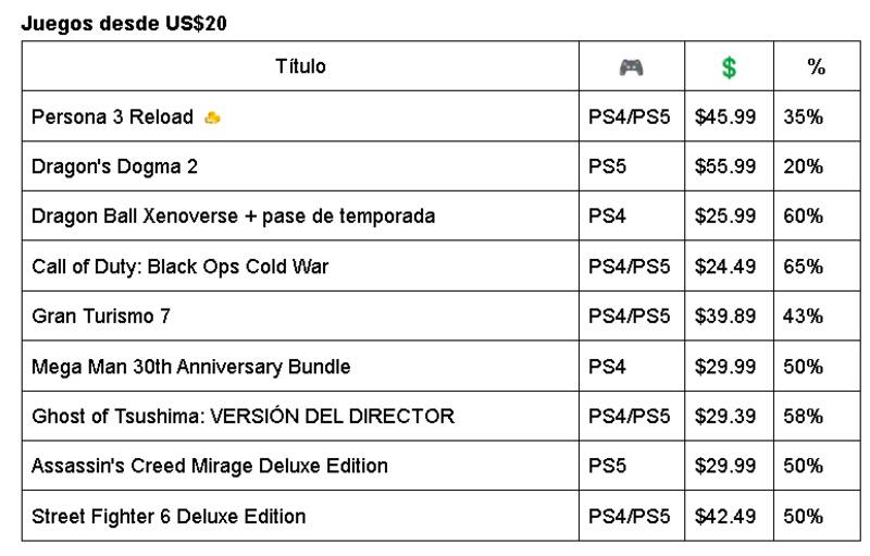 Juegos sobre los 20 dólares.