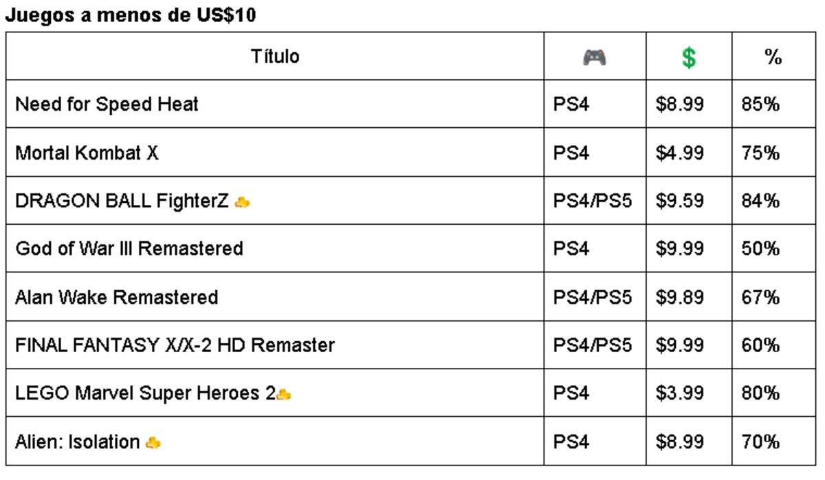 Juegos a menos de 10 dólares.