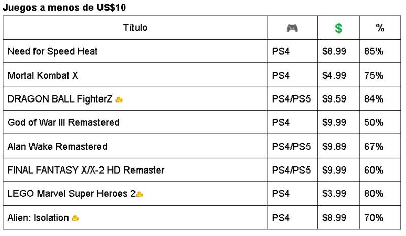 Juegos a menos de 10 dólares.