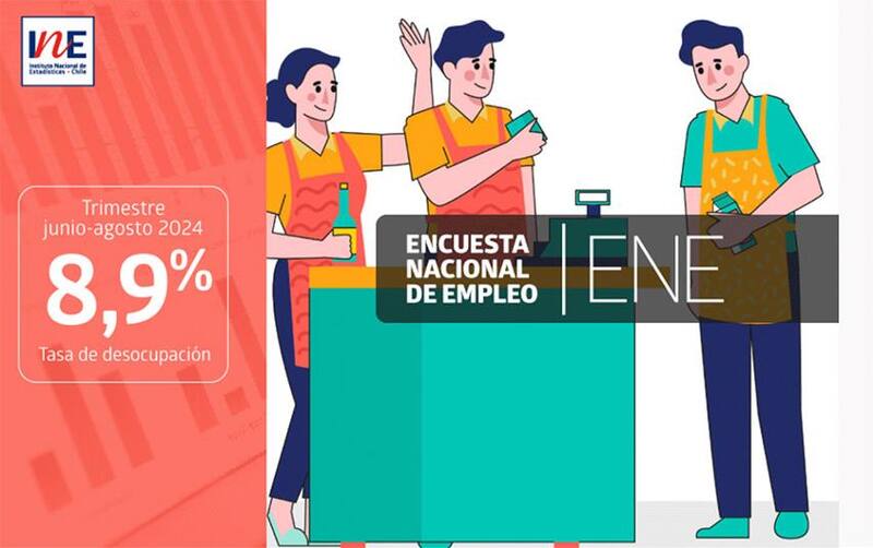 En doce meses, la tasa de desocupación aumentó en un 0,9 puntos porcentuales.