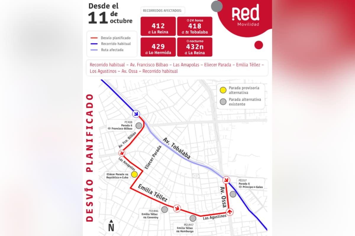 La medida se extenderá hasta febrero del 2026 por la repavimentación de la calzada exclusiva para buses en Avenida Tobalaba. Créditos: Transporte Informa.