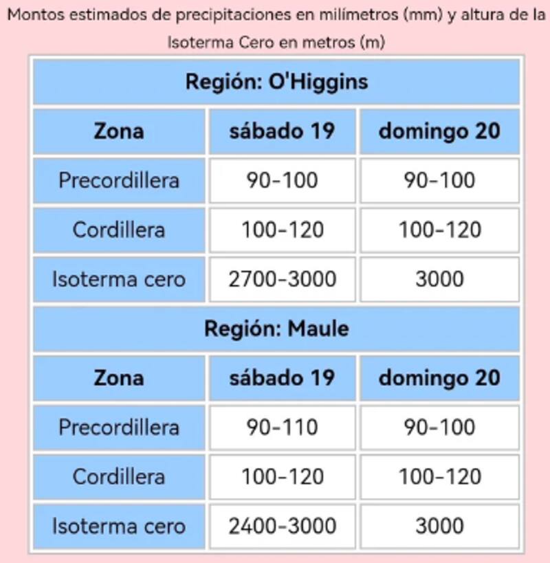 Estos son los milímetros que podrían caer durante el sábado 19 y domingo 20 de agosto en las regiones de O´Higgins y Maule.