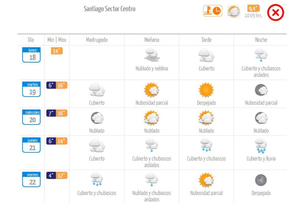 Nuevo pronóstico del tiempo para la RM.
Créditos: DMC.
