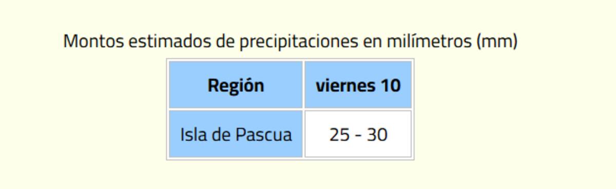La entidad pronosticó precipitaciones en Isla de Pascua, dejando así hasta 30 mm de agua caída.