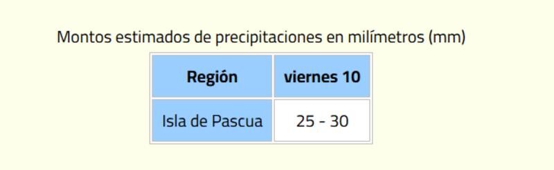 La entidad pronosticó precipitaciones en Isla de Pascua, dejando así hasta 30 mm de agua caída.