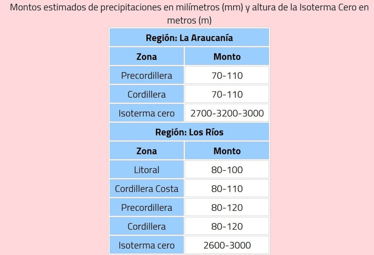 El evento climático iniciará en la madrugada de este martes 7 de julio. Foto: DMC.
