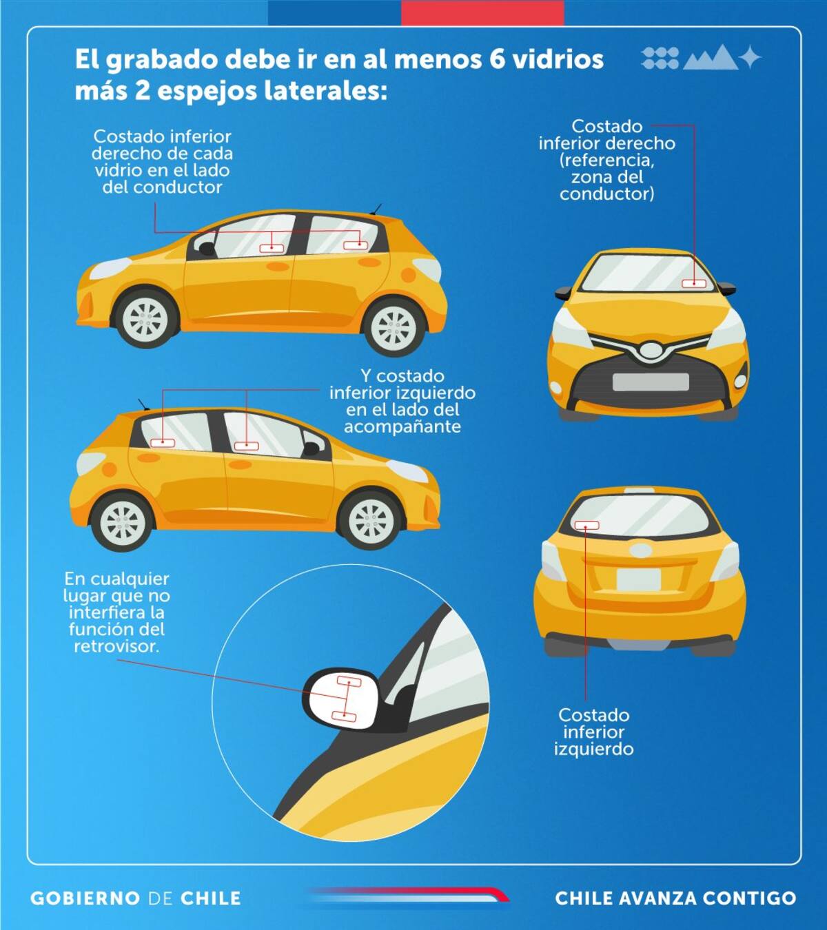 ¿Dónde debe ir el grabado de patentes?