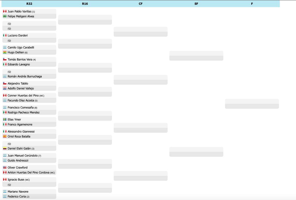 Draw de singles del Challenger 75 de Lima
