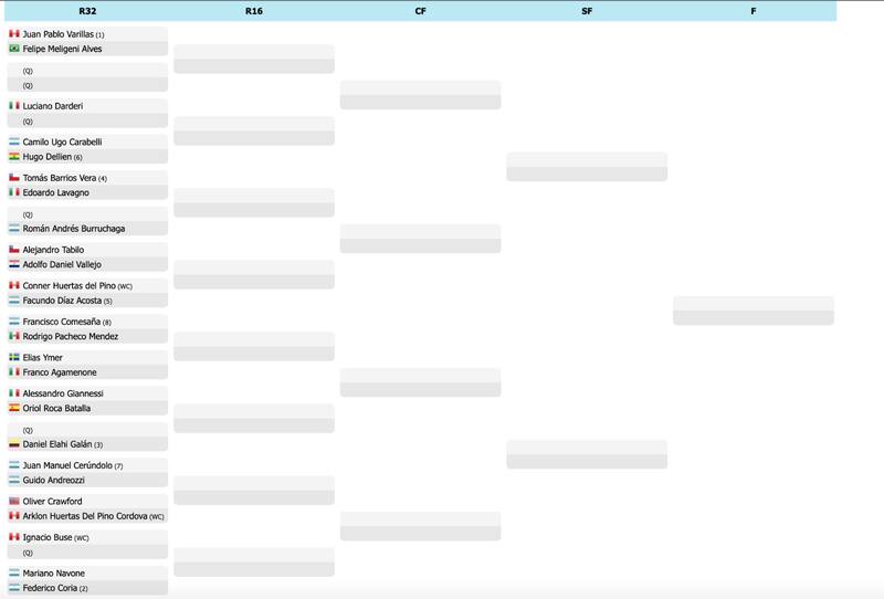 Draw de singles del Challenger 75 de Lima