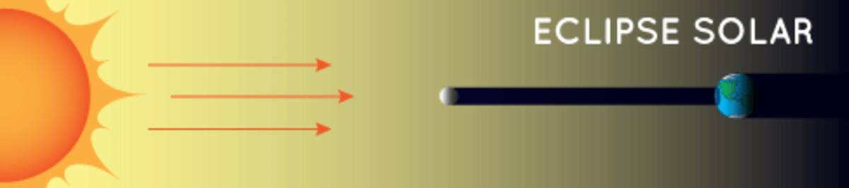 Conoce la fecha exacta del eclipse solar más cercano. Créditos: NASA.