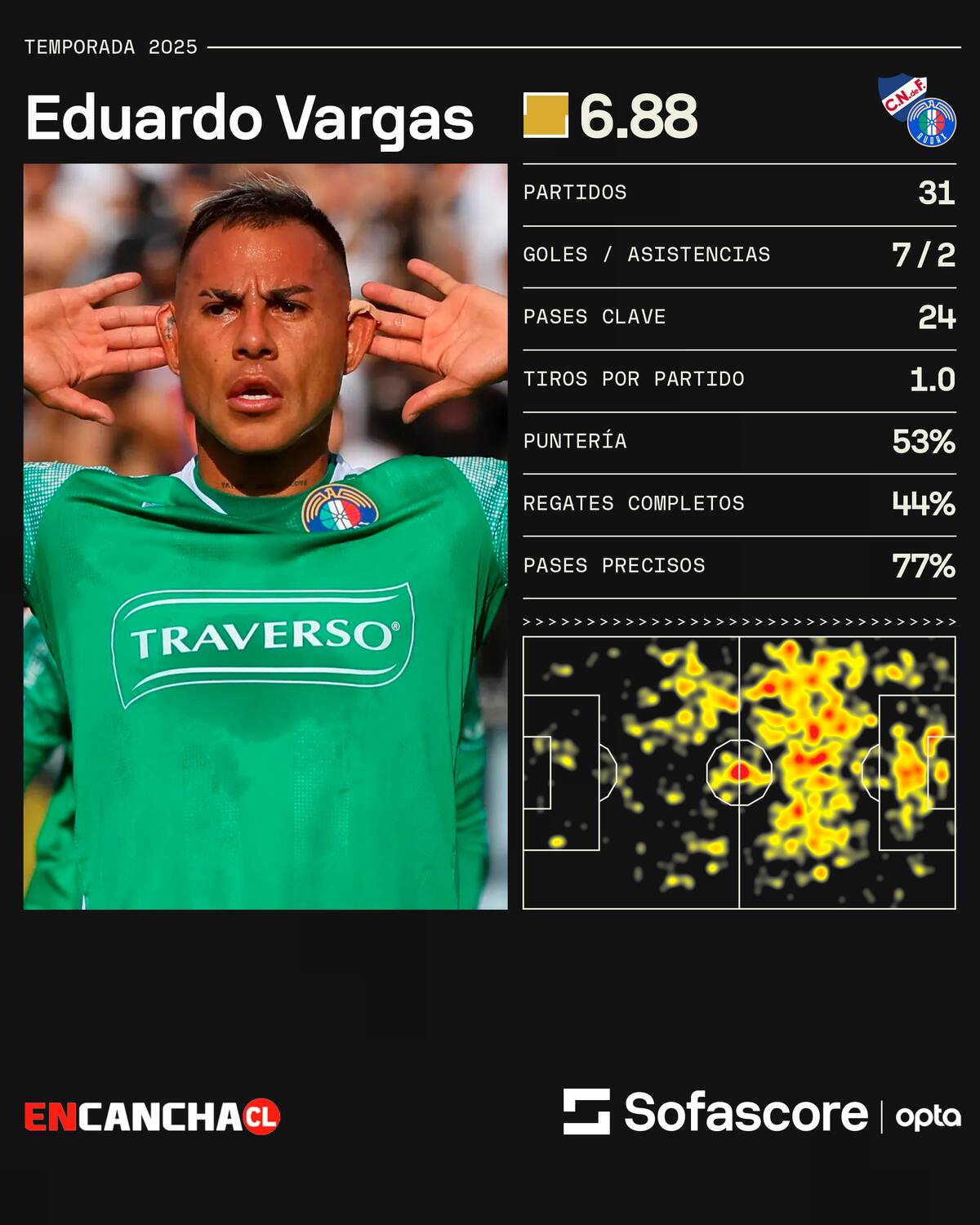 Los números de Turbomán en la temporada 2025.