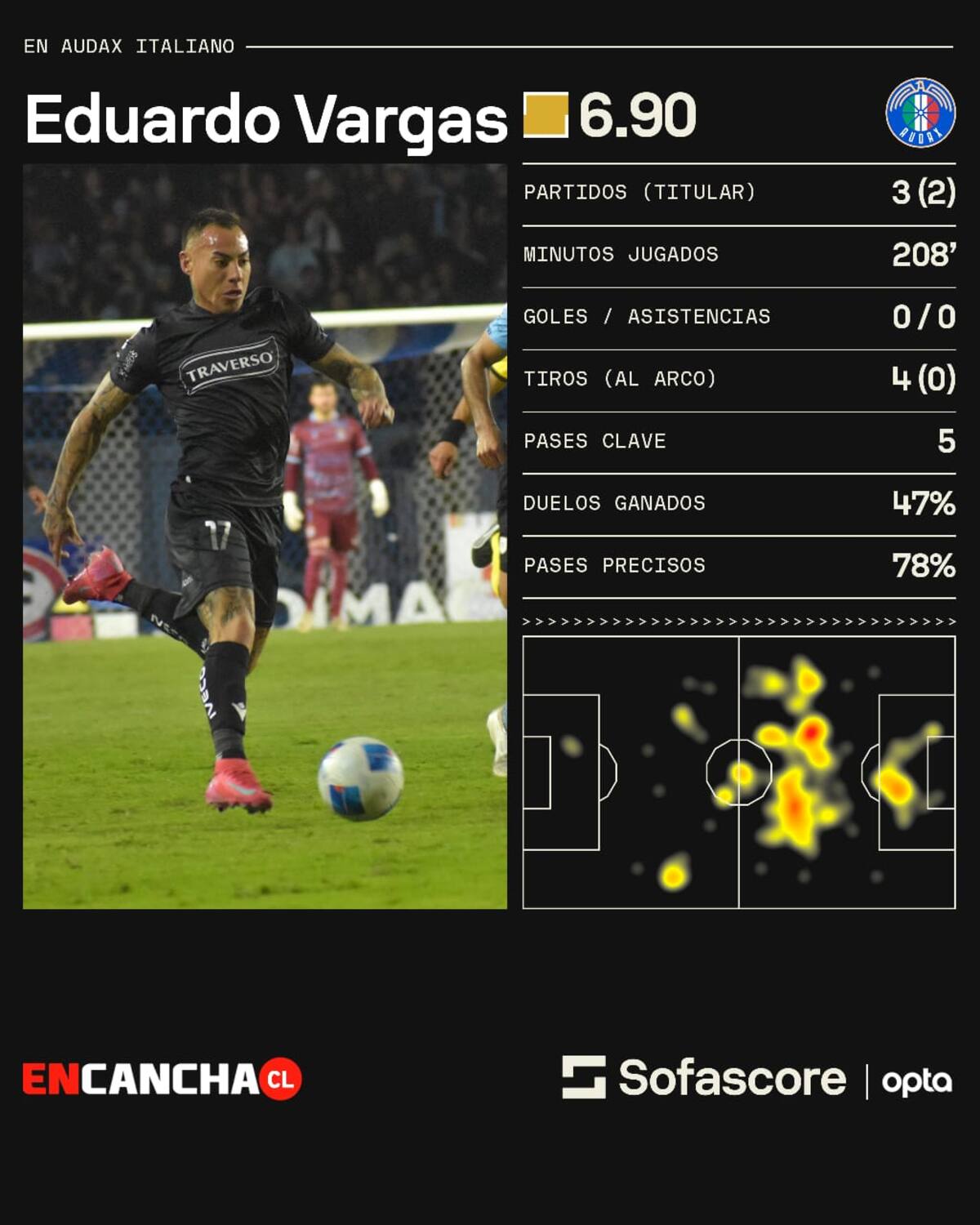Sofascore.