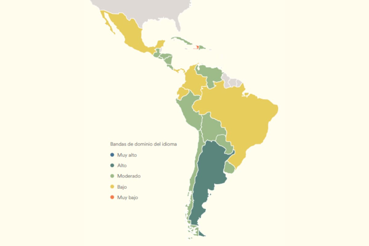 Nivel de dominio de inglés en Latinoamérica.