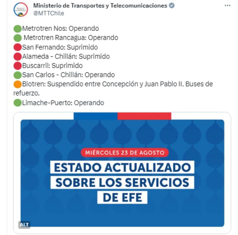 Estos son los servicios suspendidos.