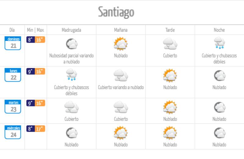 Revisa el pronóstico del tiempo para el resto de la semana. Créditos: DMC.
