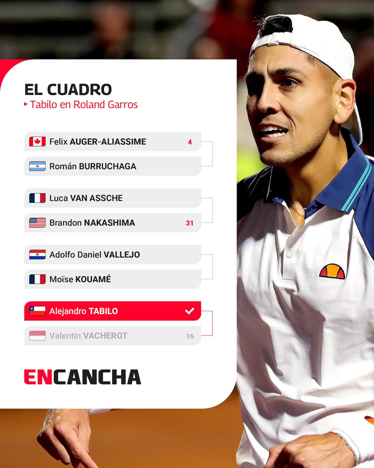 ¿Lo aprovechará? Gráfica: En Cancha