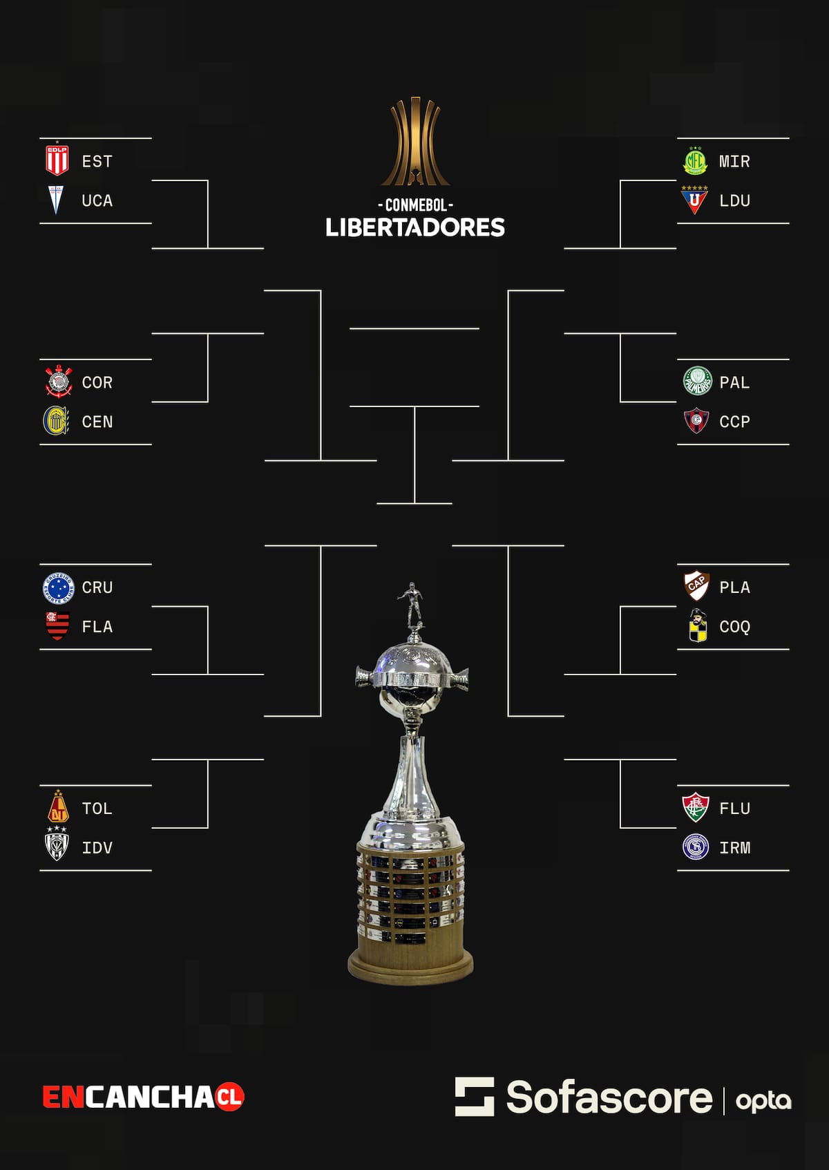El cuadro de Copa Libertadores con U. Católica y Coquimbo Unido. Fuente: Sofascore