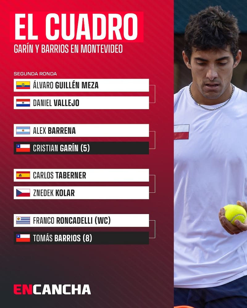 En el Challenger de Temuco. Crédito: En Cancha