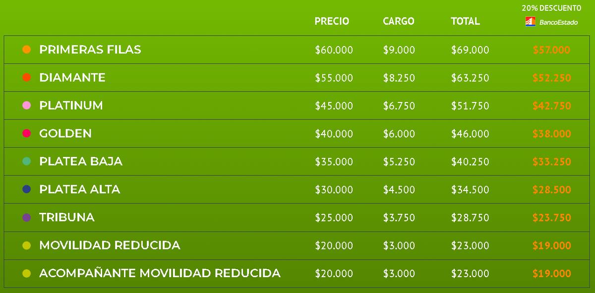 Los precios de las entradas para el festival de humor, tanto en venta general como con descuento de Banco Estado.