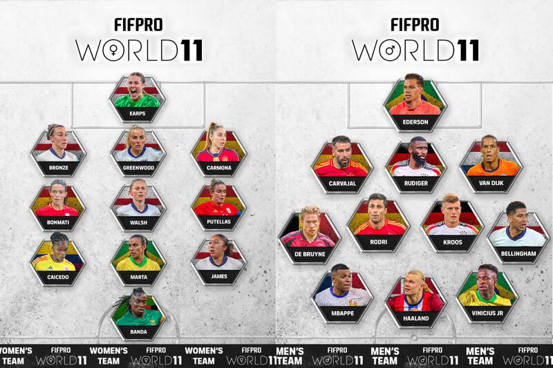 Así quedaron conformadas las oncenas ideales de la FIFPro 2024.