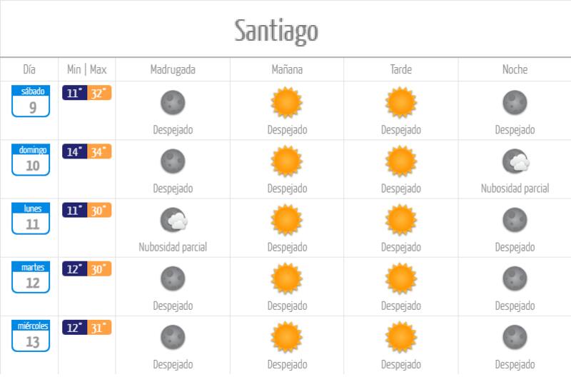 Conoce cómo estará el clima en Santiago los próximos días.