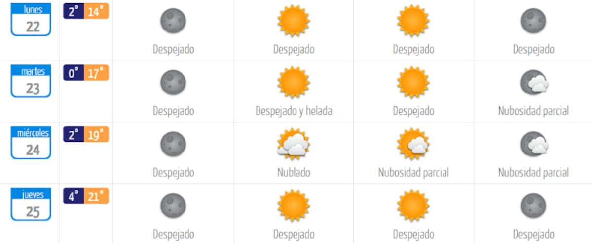 La semana dará la bienvenida al invierno con mínimas que partirán desde los 0 °C. Foto: DMC.