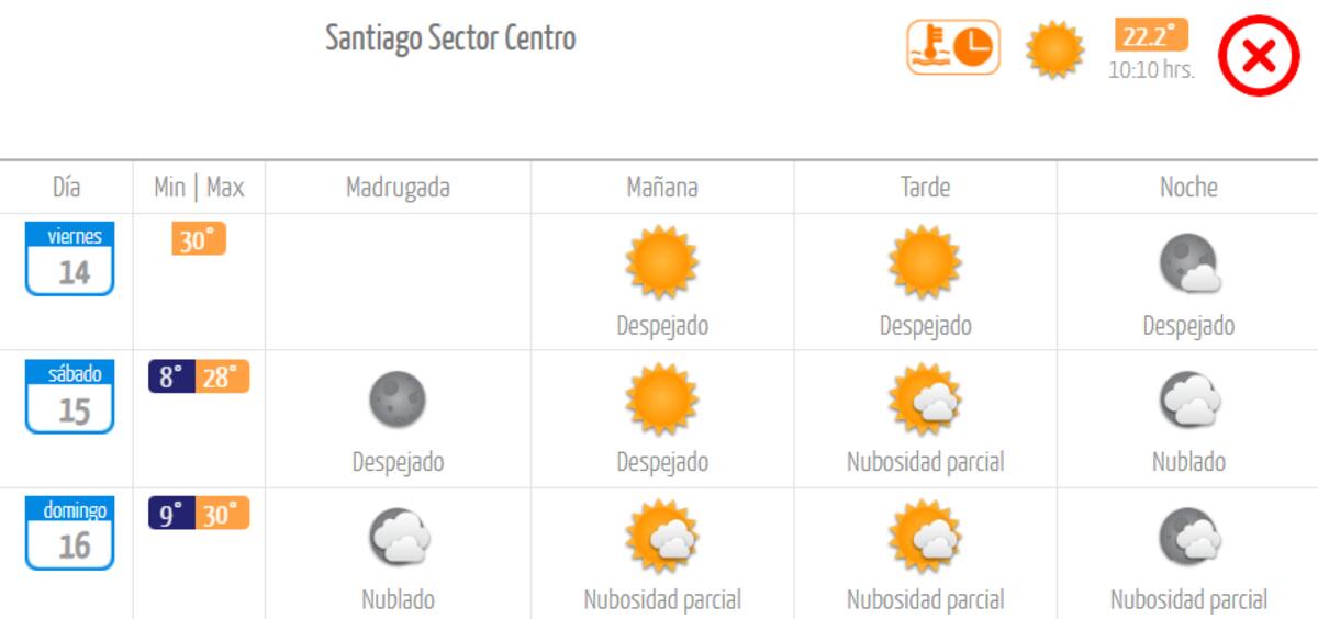 Los próximos días estarán marcados por las altas temperaturas en la Región Metropolitana. Créditos: DMC.