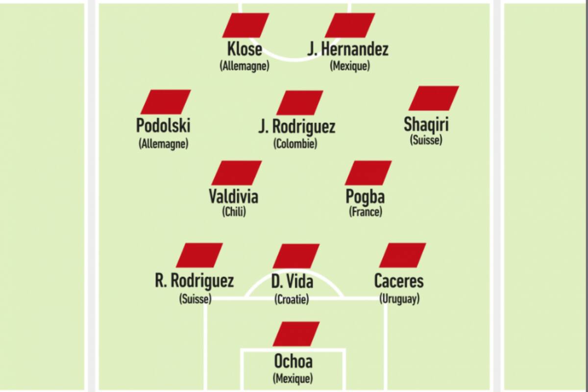 El XI ideal de los jugadores que brillaron más en sus selecciones que en clubes, según L'Equipe.