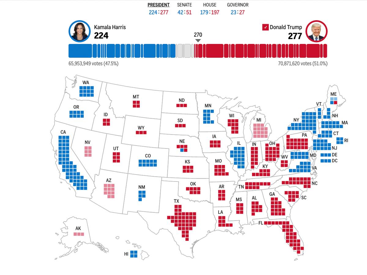 Los resultados que dan como ganador a Donald Trump según Associated Press.