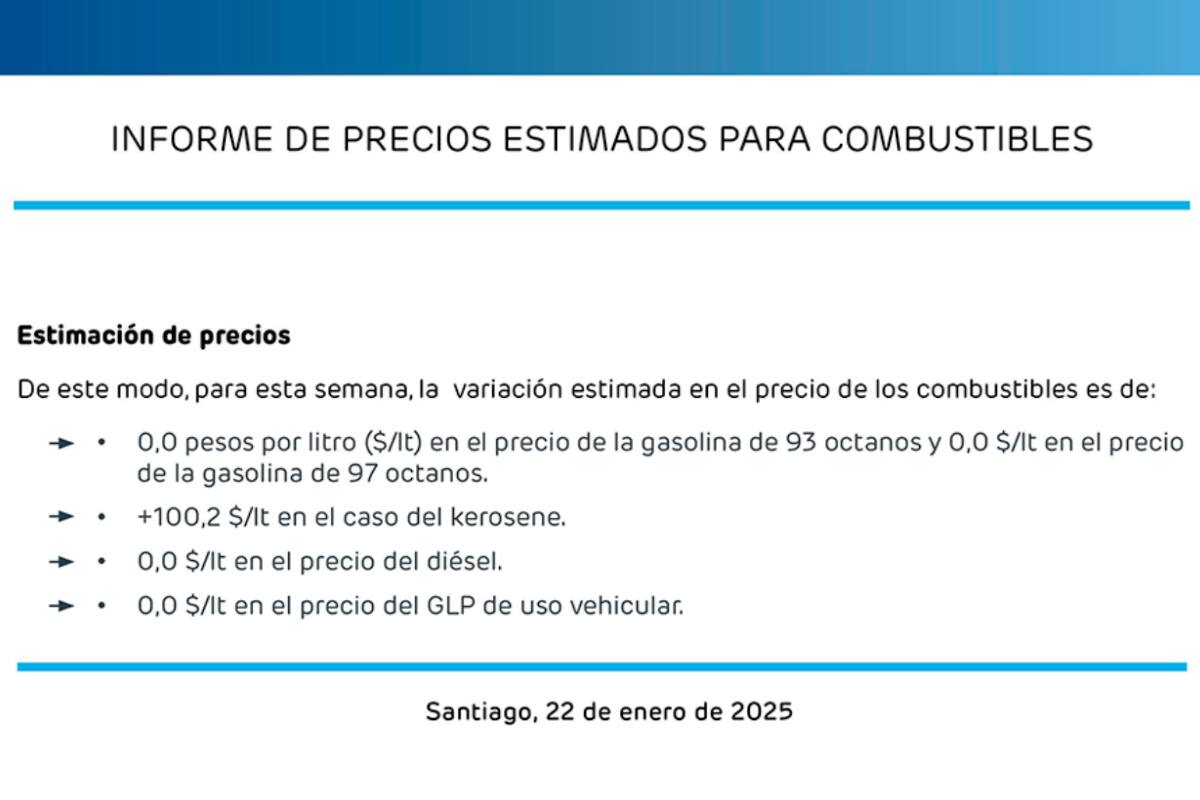 Esta es la variación que tendrá el valor de los combustibles.