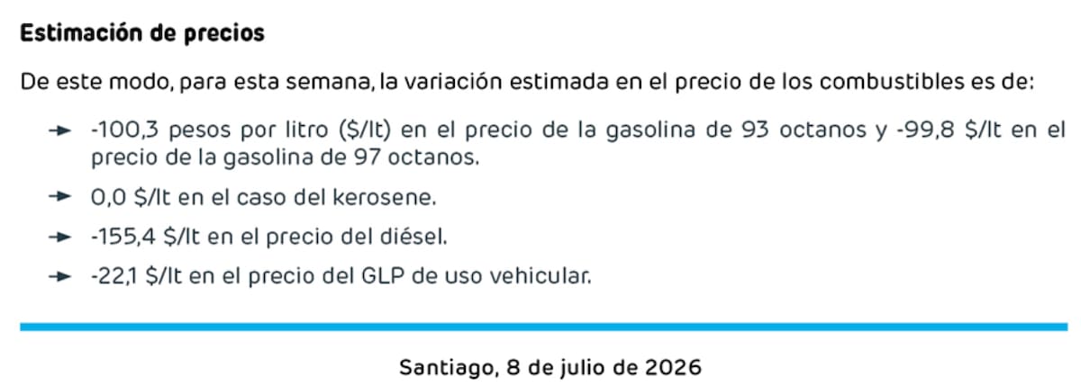 Esta es la variación que tendrán los precios de los combustibles en Chile. Foto: ENAP.