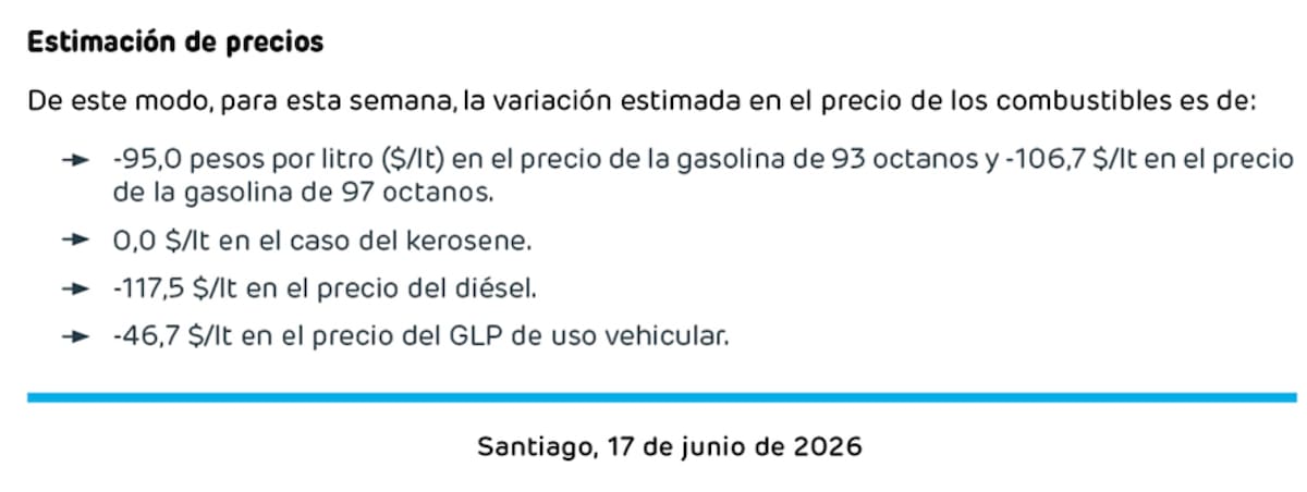 La entidad anunció importante disminución en el precio de los combustibles. Foto: ENAP.