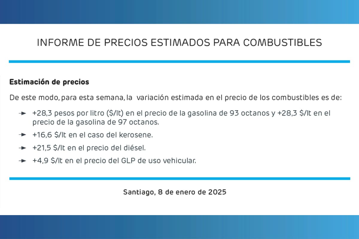 Este es el aumento que tendrán los combustibles a partir del 9 de enero.