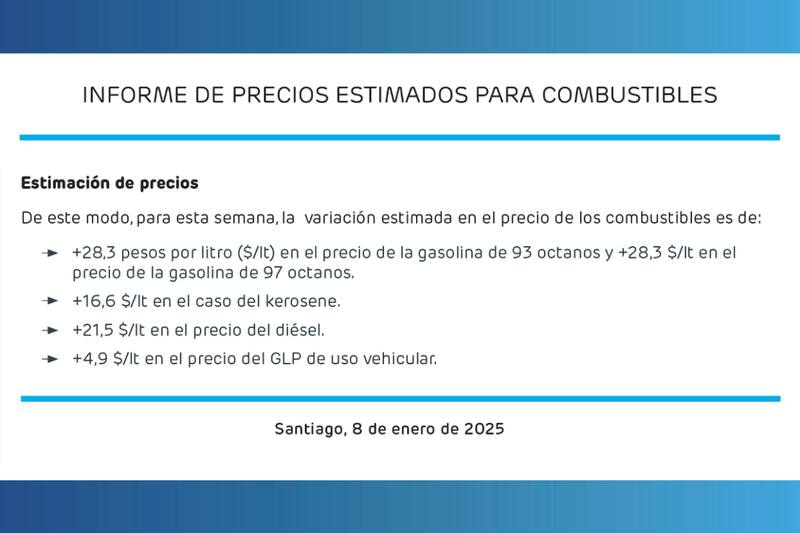 Este es el aumento que tendrán los combustibles a partir del 9 de enero.