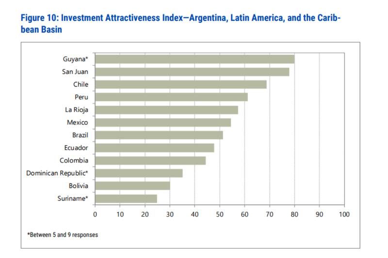 El informe reveló un salto significativo de Perú en el podio, lo que acorta su competencia con Chile en el rubro. Créditos: Fraser Institute.