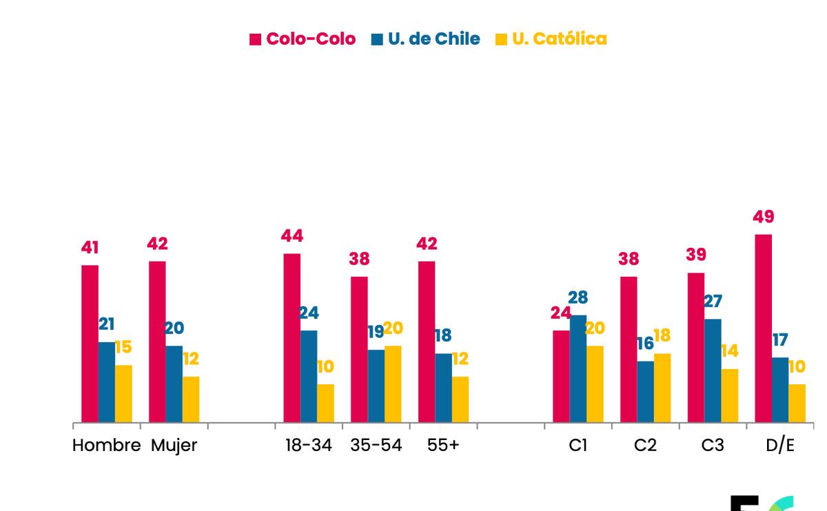 Resultados encuesta Cadem.