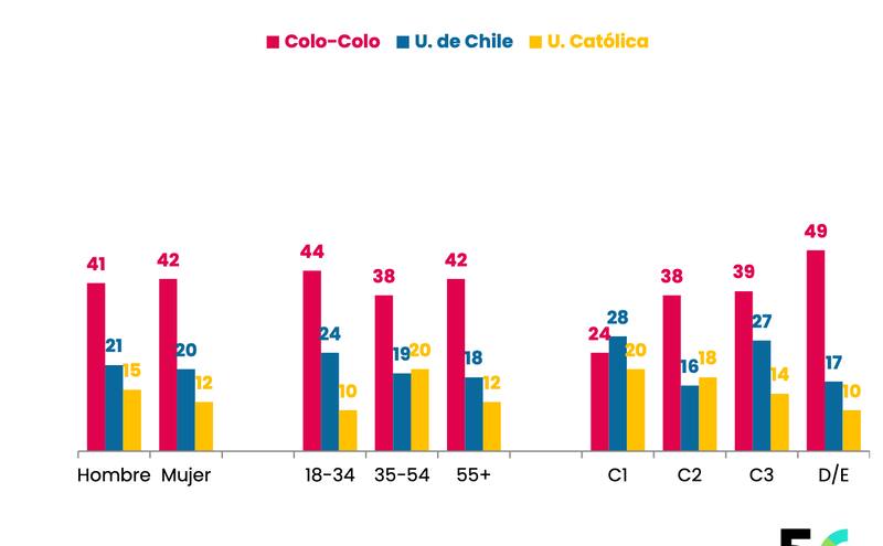 Resultados encuesta Cadem.