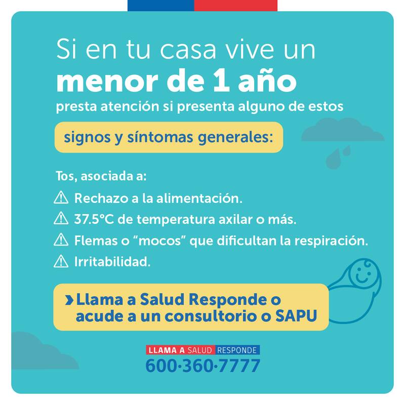Estos son algunos de los síntomas generales del virus sincicial. Gráfica: Minsal.