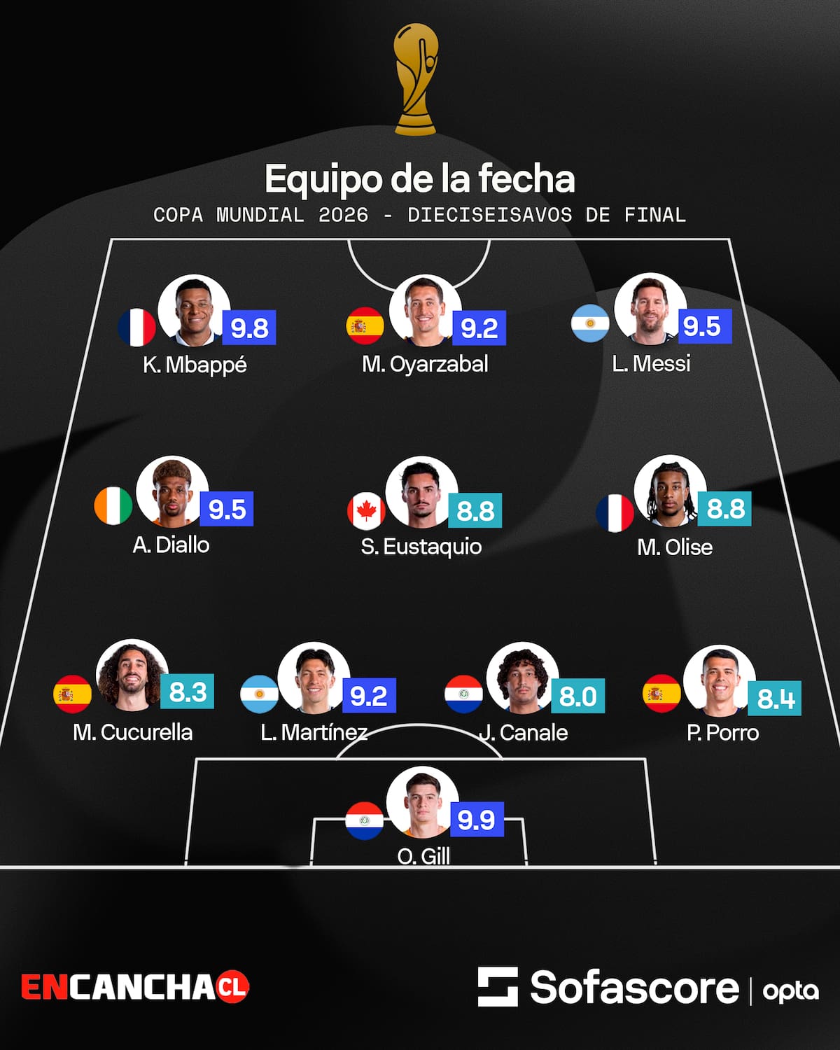 Sofascore hizo una formación con los mejores jugadores de la ronda. Foto: Sofascore.