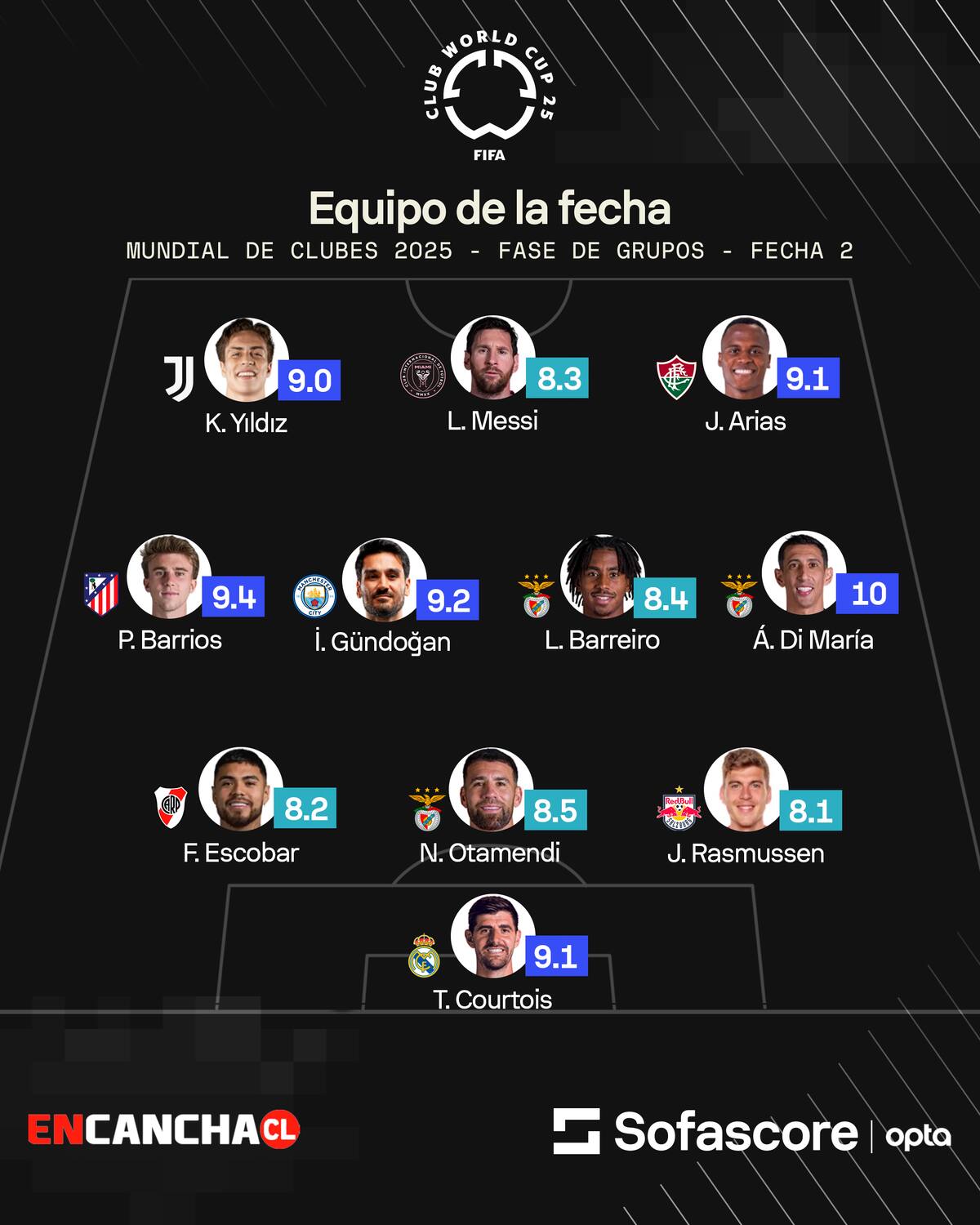 De la Fecha 2 del Mundial de Clubes.