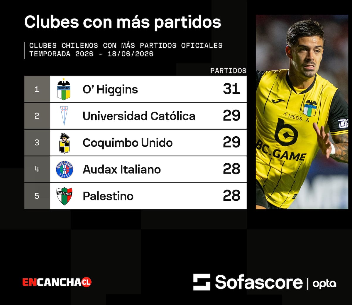Foto: Sofascore