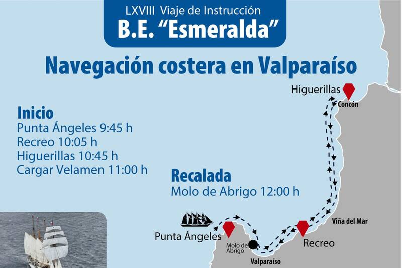 Luego de un viaje de 6 meses llega a Valparaíso.
