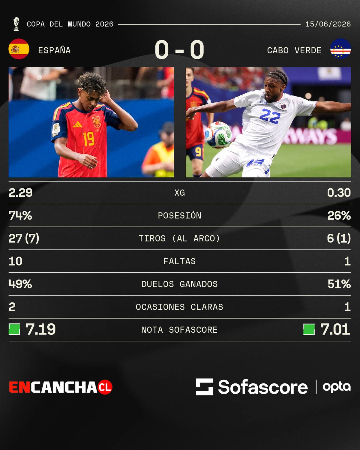 Foto: Sofascore.