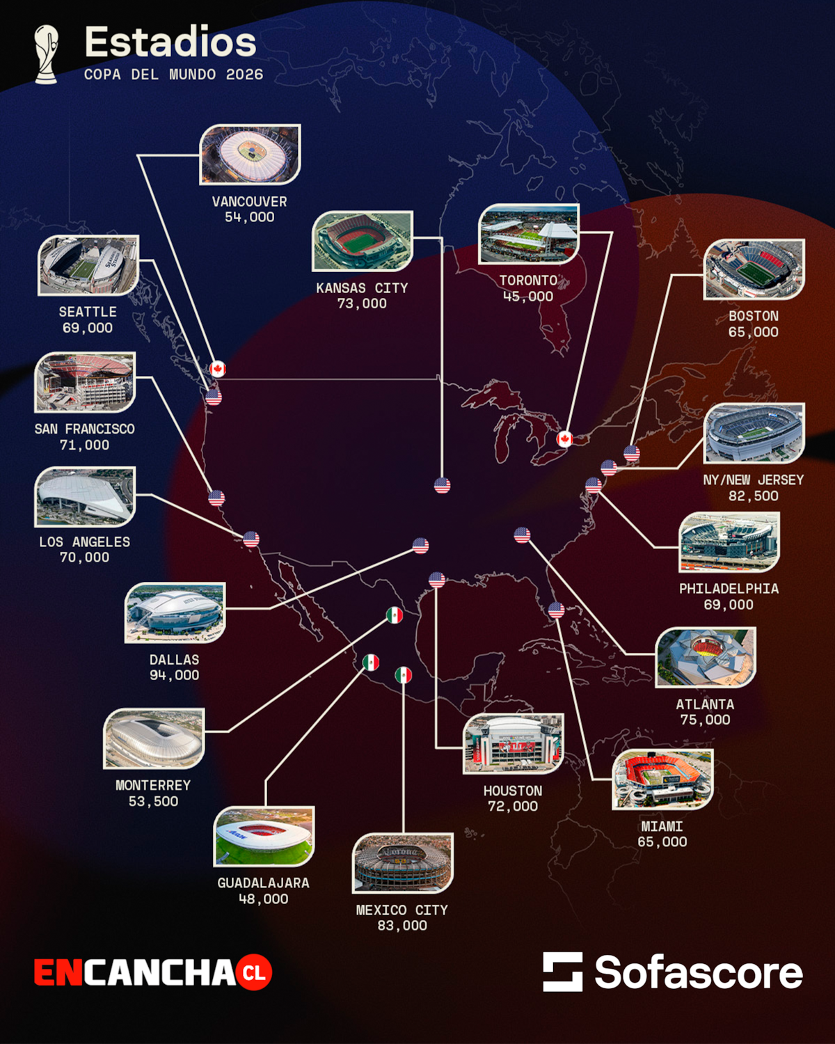 Los recintos de la cita planetaria 2026.