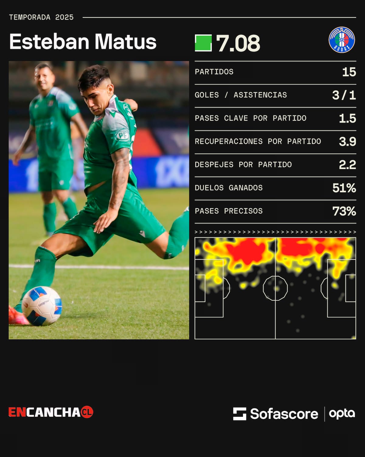 El lateral en Audax Italiano.